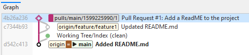 Pull Requests under the Log Window Branches View